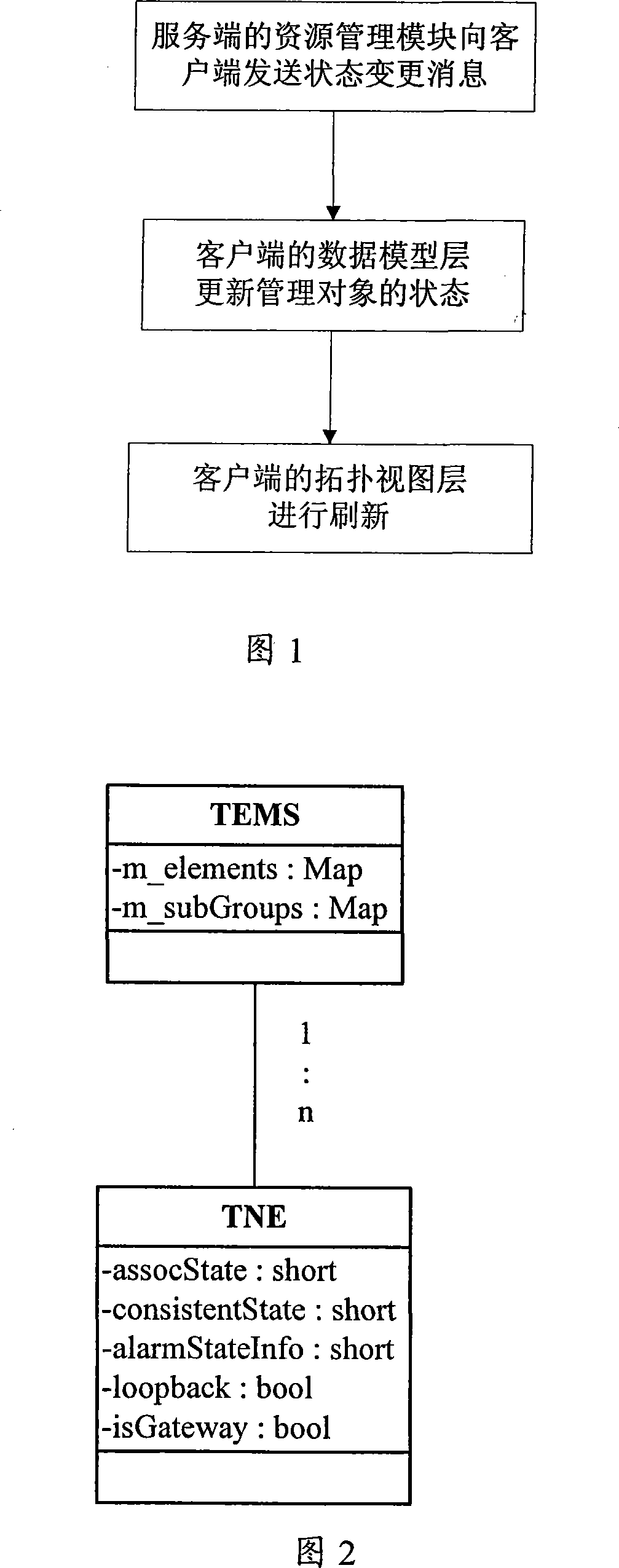 Topology refreshing method of network management system