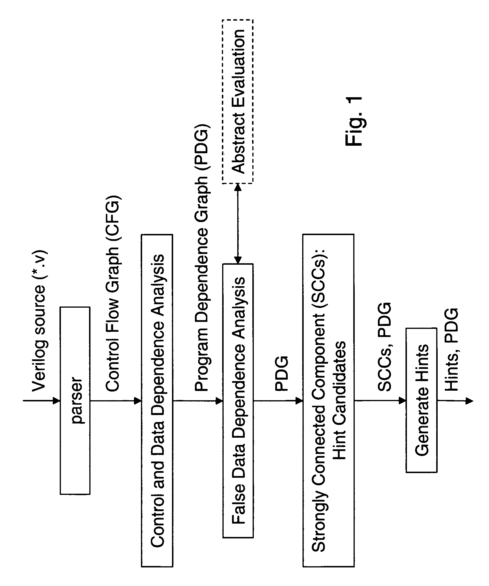 Method for optimizing integrated circuit device design and service