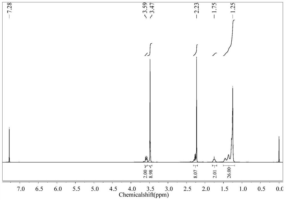 A pH-responsive emulsion