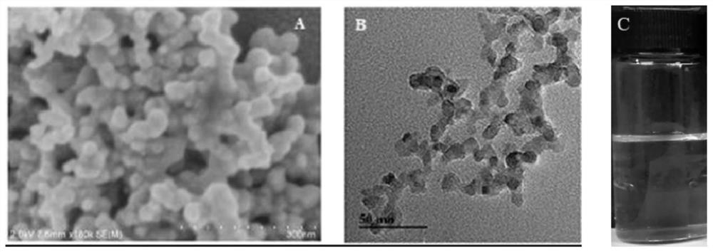 A pH-responsive emulsion