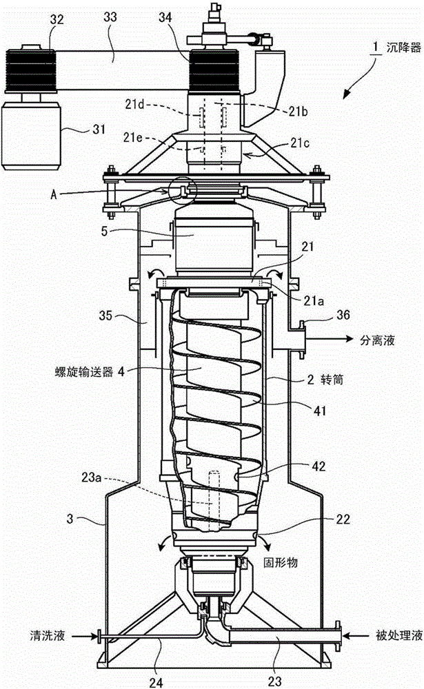 Sealing Mechanism for Rotary Handling Devices