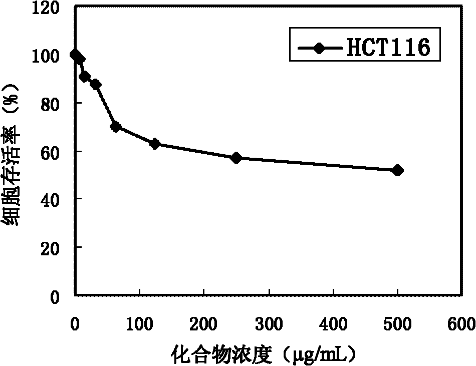 Anticancer application of sterols derivative