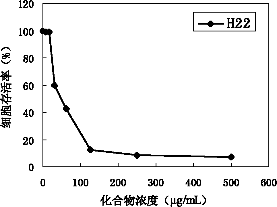 Anticancer application of sterols derivative