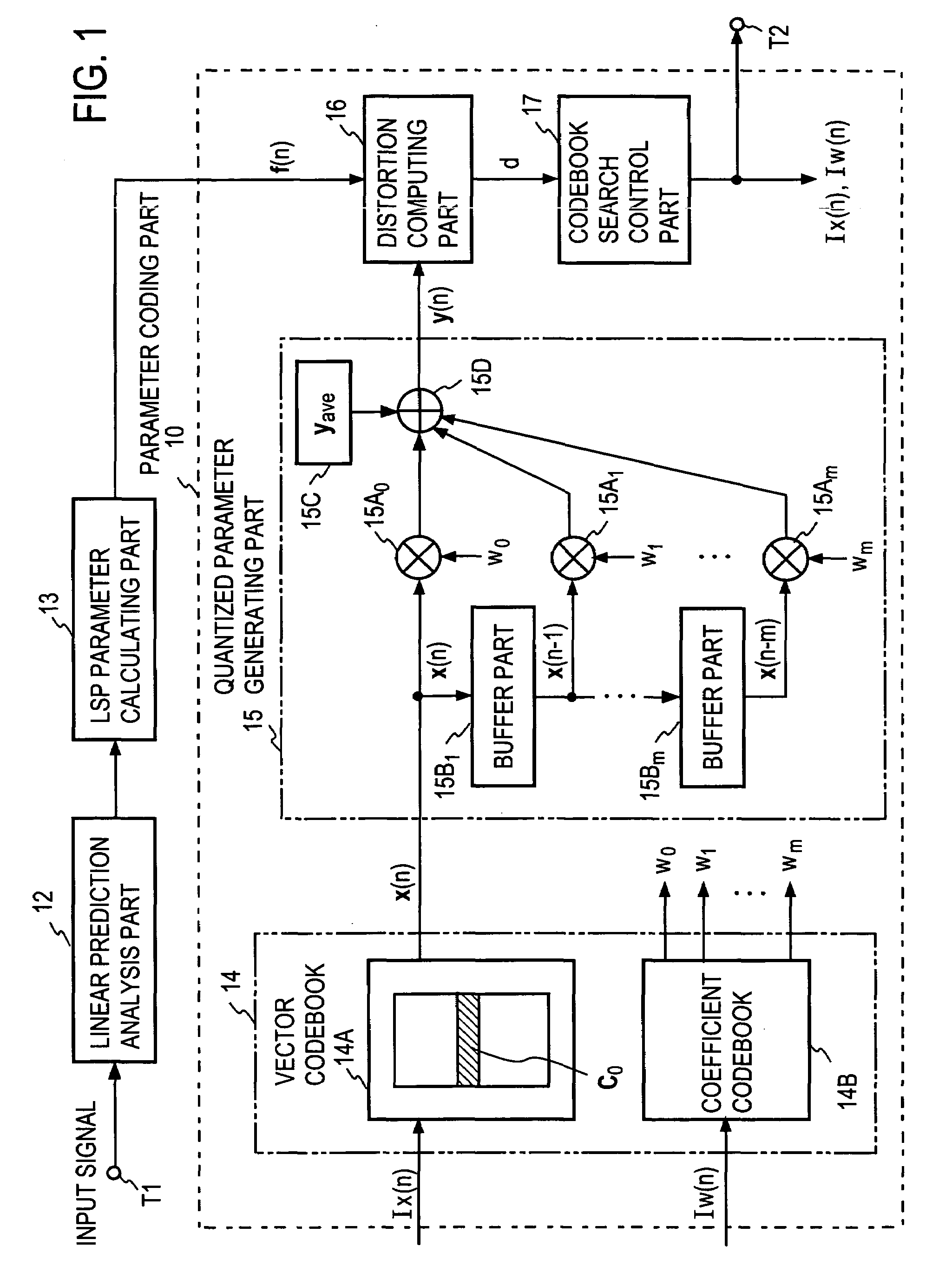 Method, device and program for coding and decoding acoustic parameter, and method, device and program for coding and decoding sound