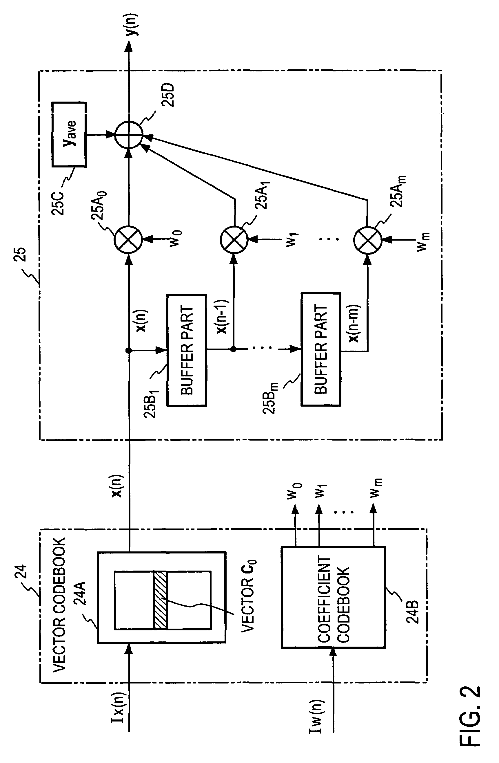 Method, device and program for coding and decoding acoustic parameter, and method, device and program for coding and decoding sound