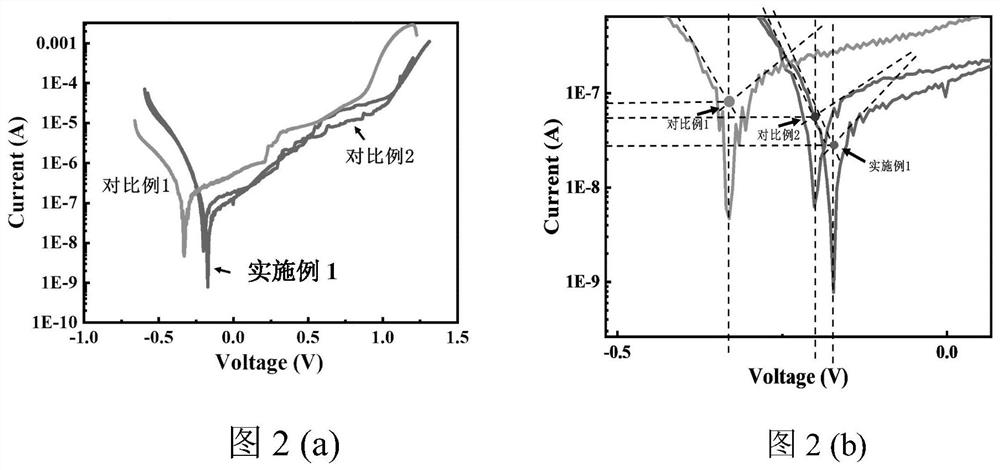 Deep sea environment corrosion-resistant coating and preparation method thereof