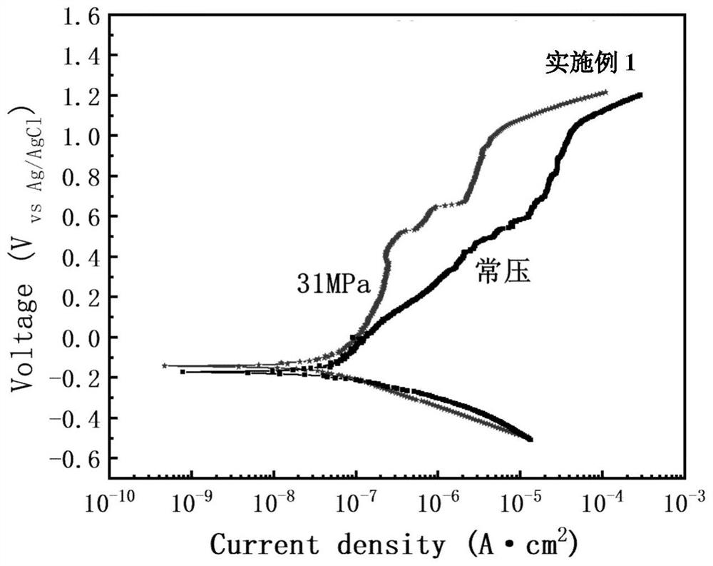 Deep sea environment corrosion-resistant coating and preparation method thereof