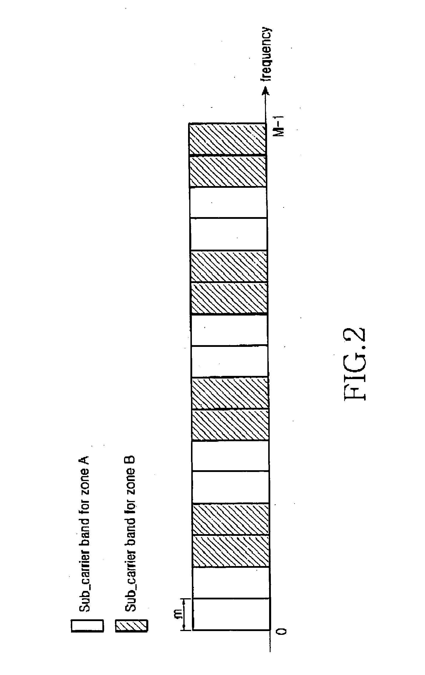 Method for allocating resources in a multicarrier system and transmission apparatus using the same