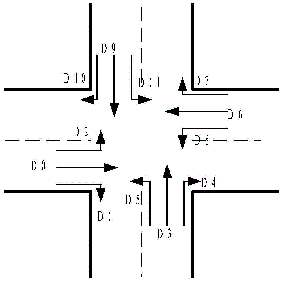Single road intersection traffic signal control method based on real-time traffic information