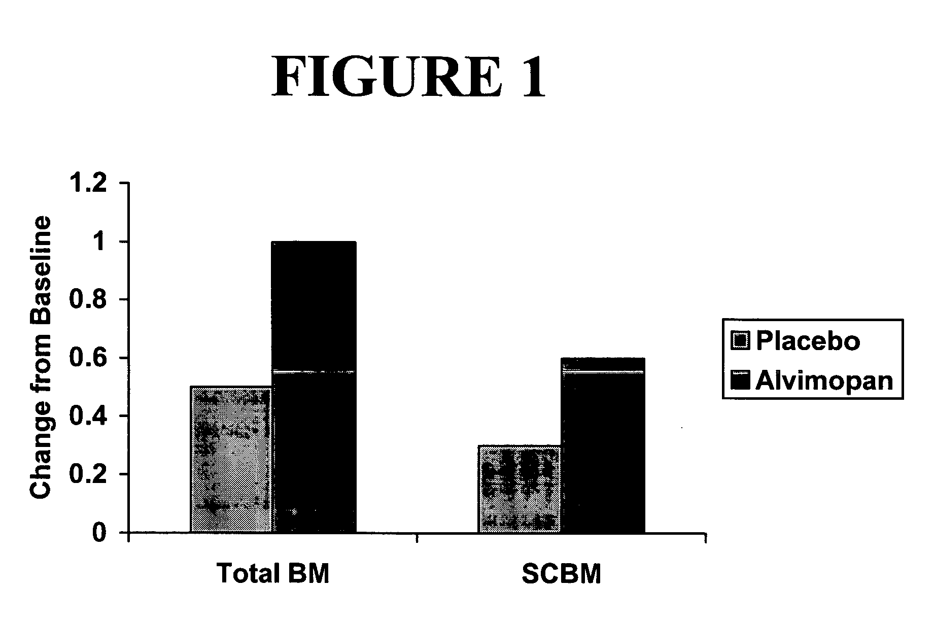 Methods of preventing and treating non-opioid induced gastrointestinal dysfunction