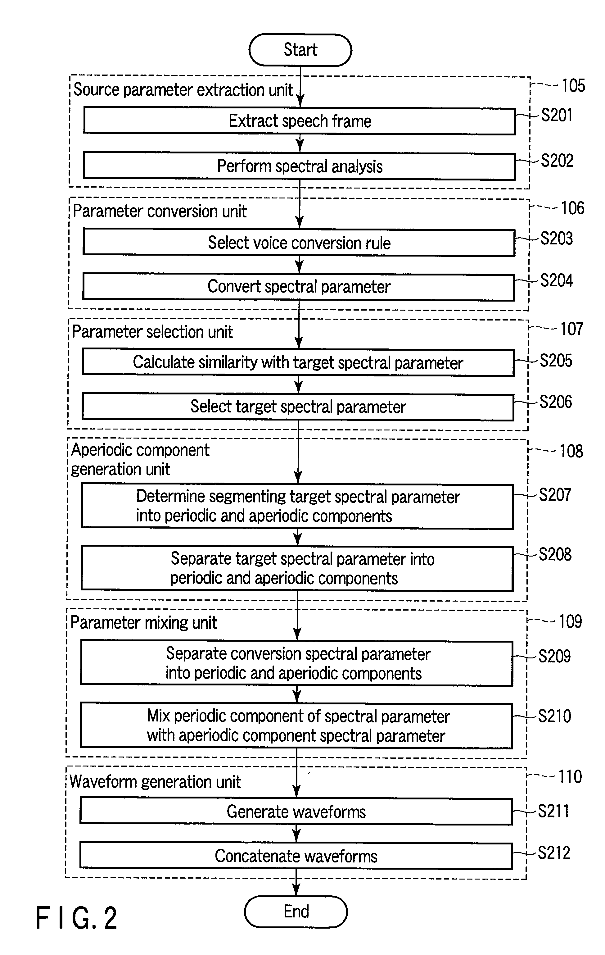 Voice conversion apparatus and method and speech synthesis apparatus and method
