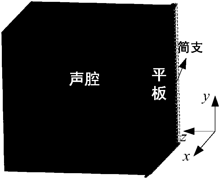 A Dynamic Response Analysis Method Based on Dual Mode Equation in Random Noise Environment