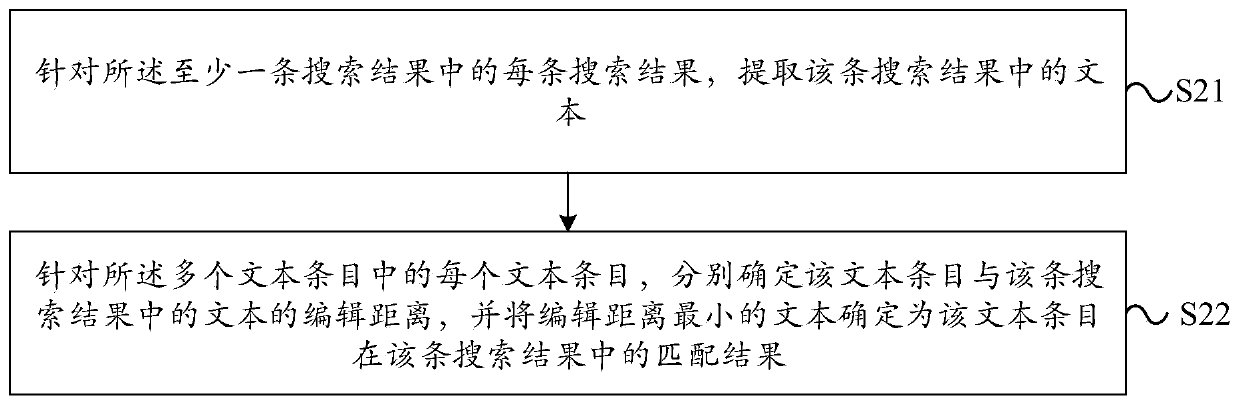 Text information processing method and device, electronic equipment and readable storage medium