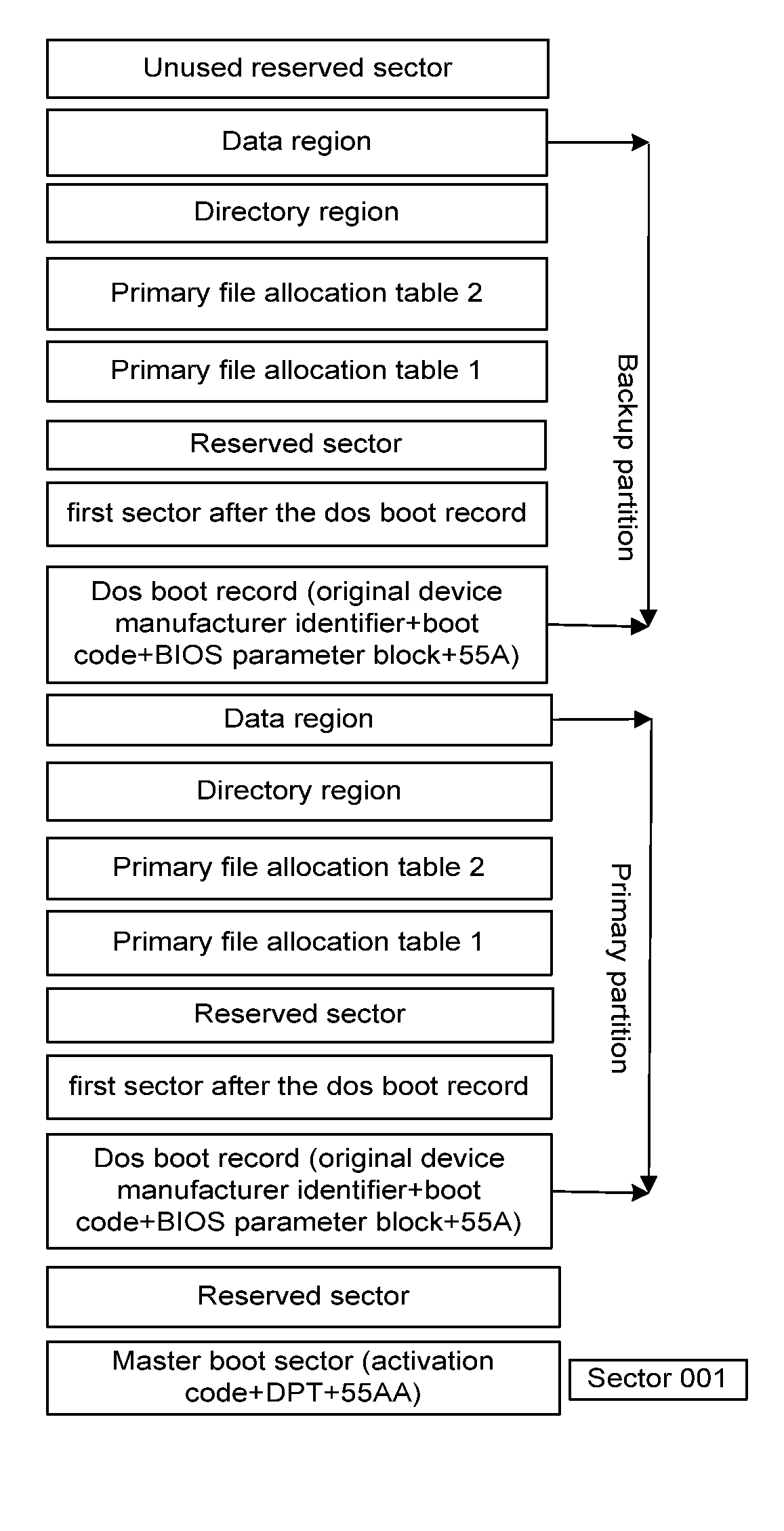 Method and device for reading and writing a memory card
