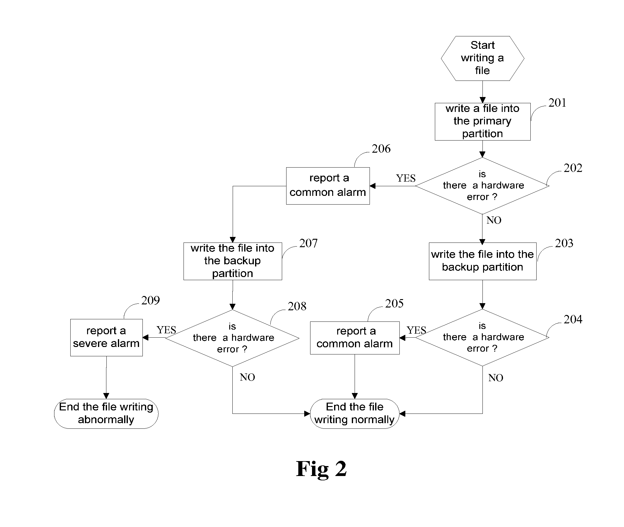 Method and device for reading and writing a memory card