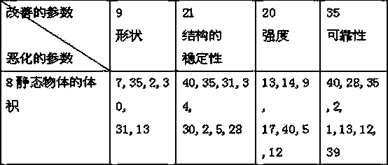 Method for designing multifunctional traveling case type solar bicycle based on TRIZ