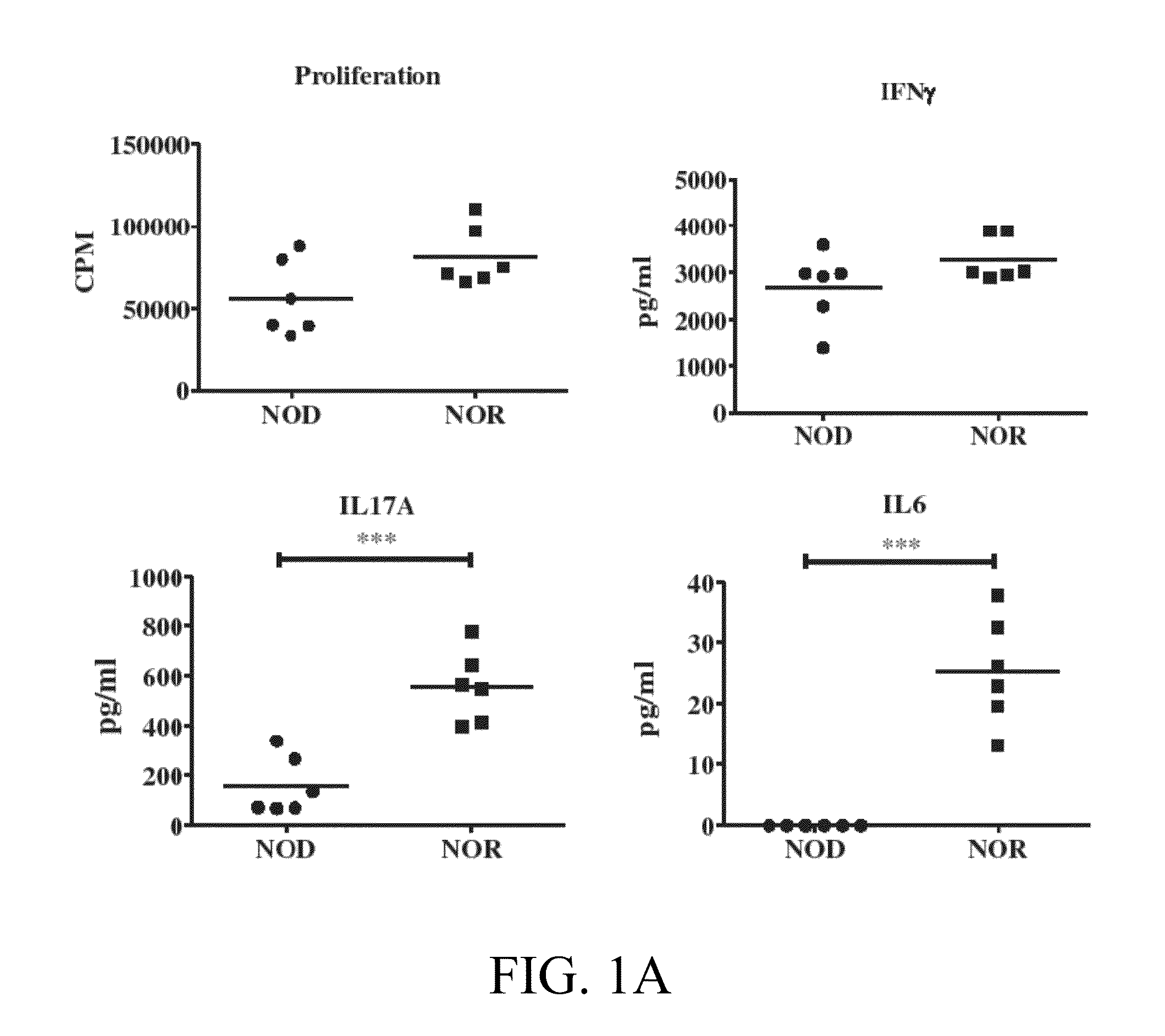 Novel type 1 diabetes vaccines, and methods of use