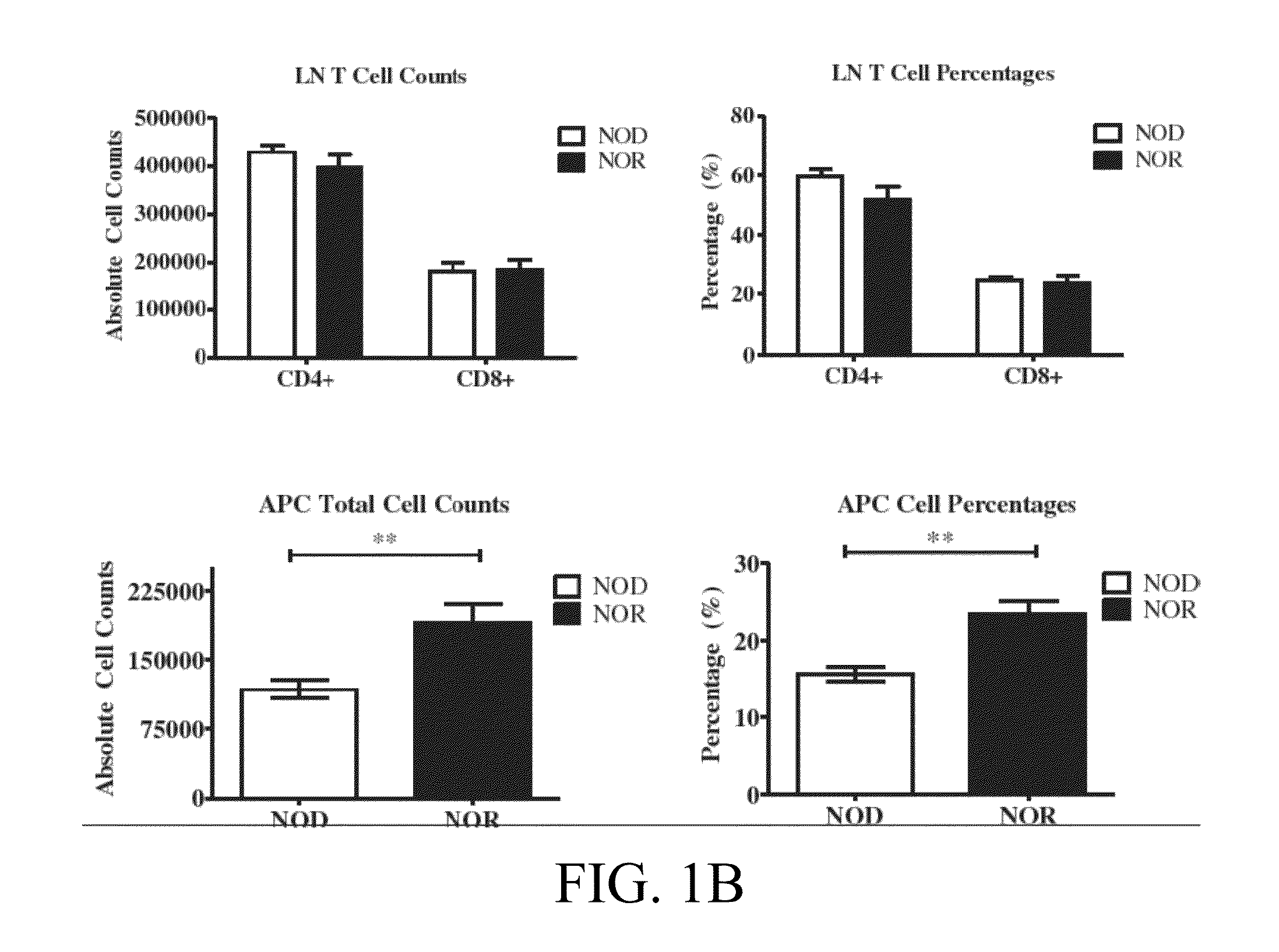 Novel type 1 diabetes vaccines, and methods of use