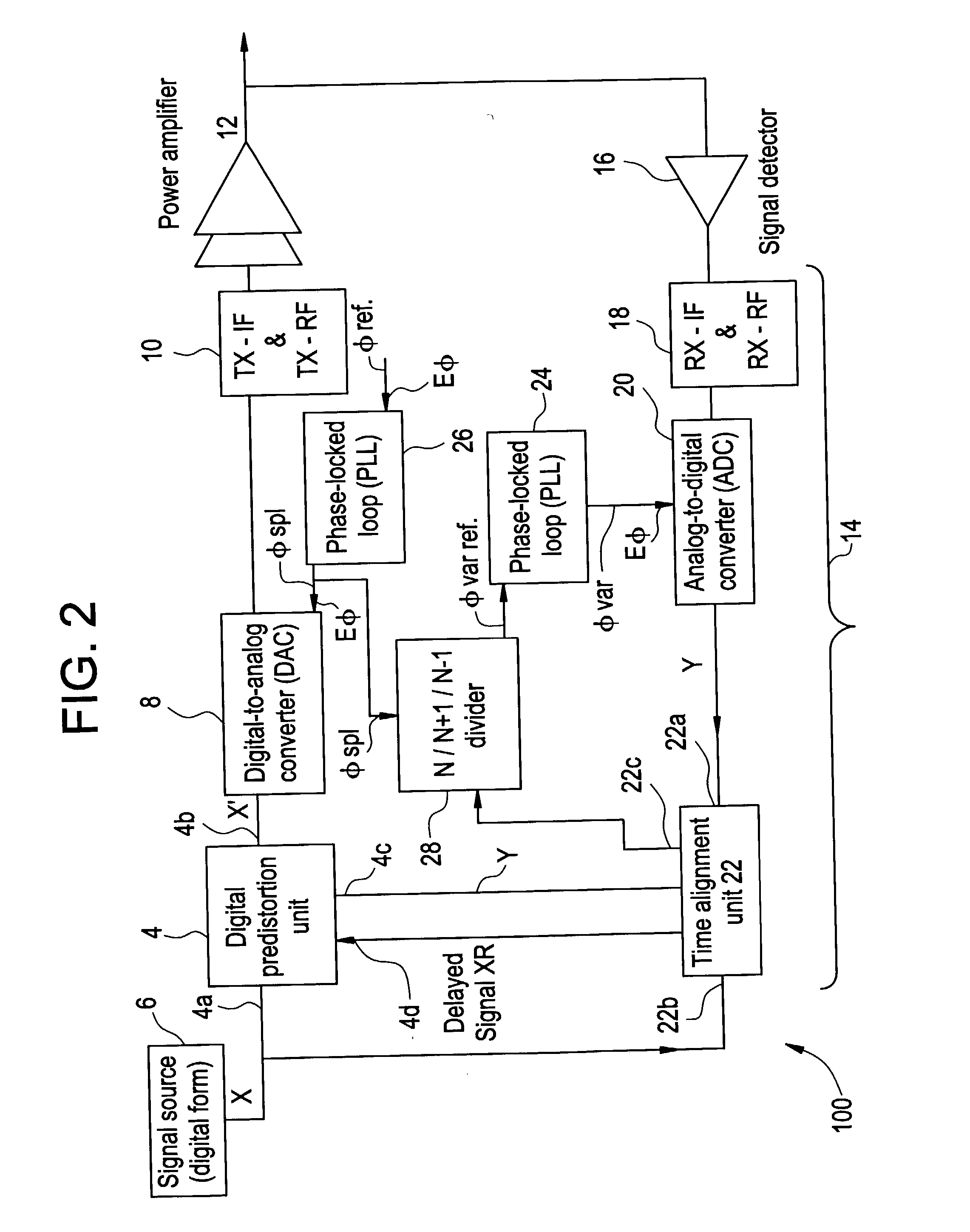 Method and apparatus for preparing signals to be compared to establish predistortion at the input of an amplifier