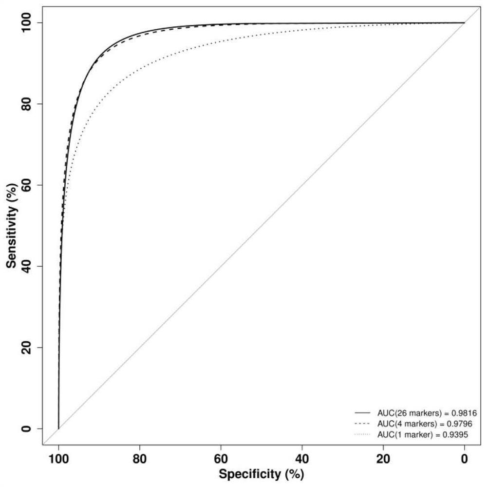 Breast tumor specific methylation detection kit