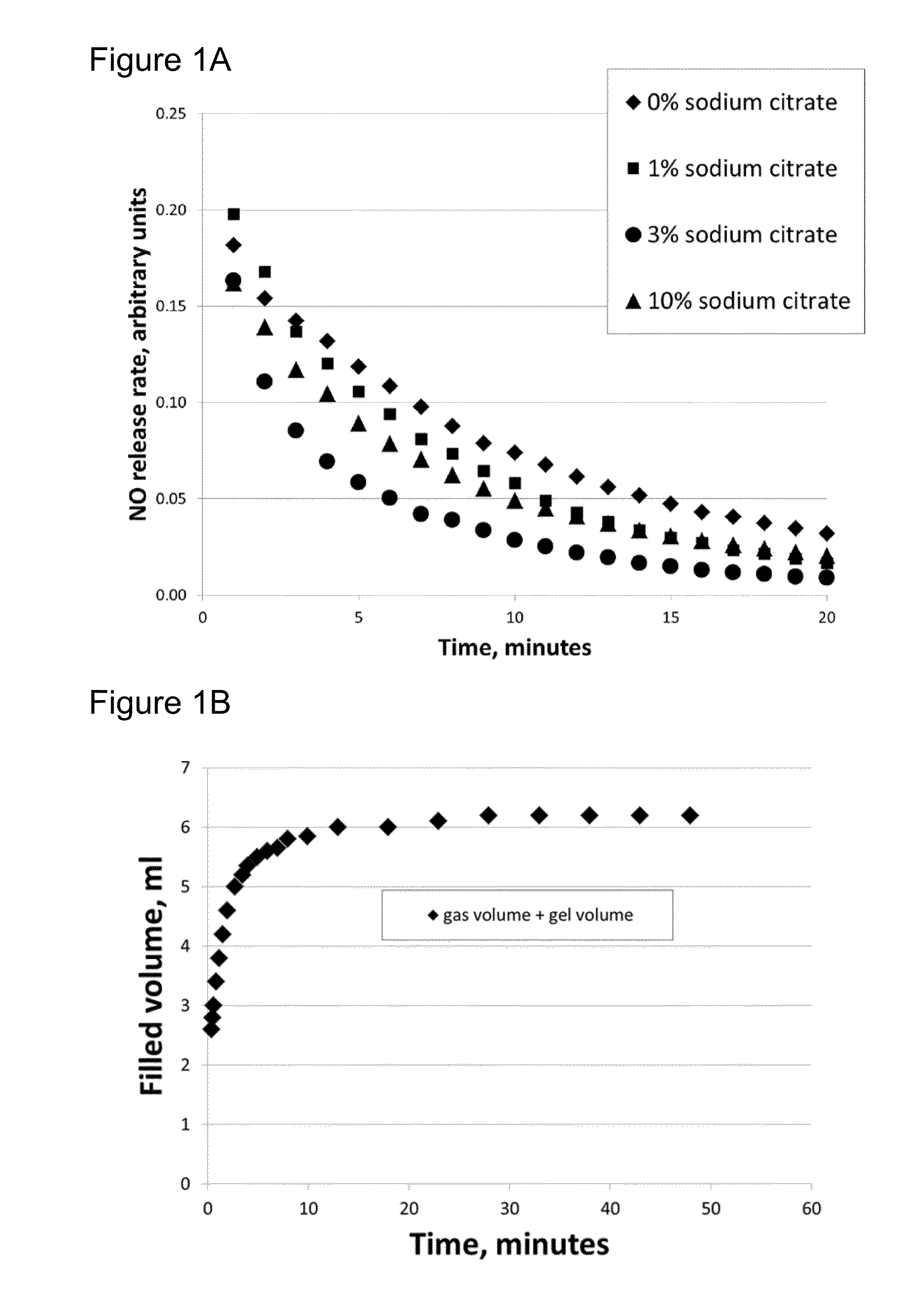 Compositions and methods for topical nitric oxide generation