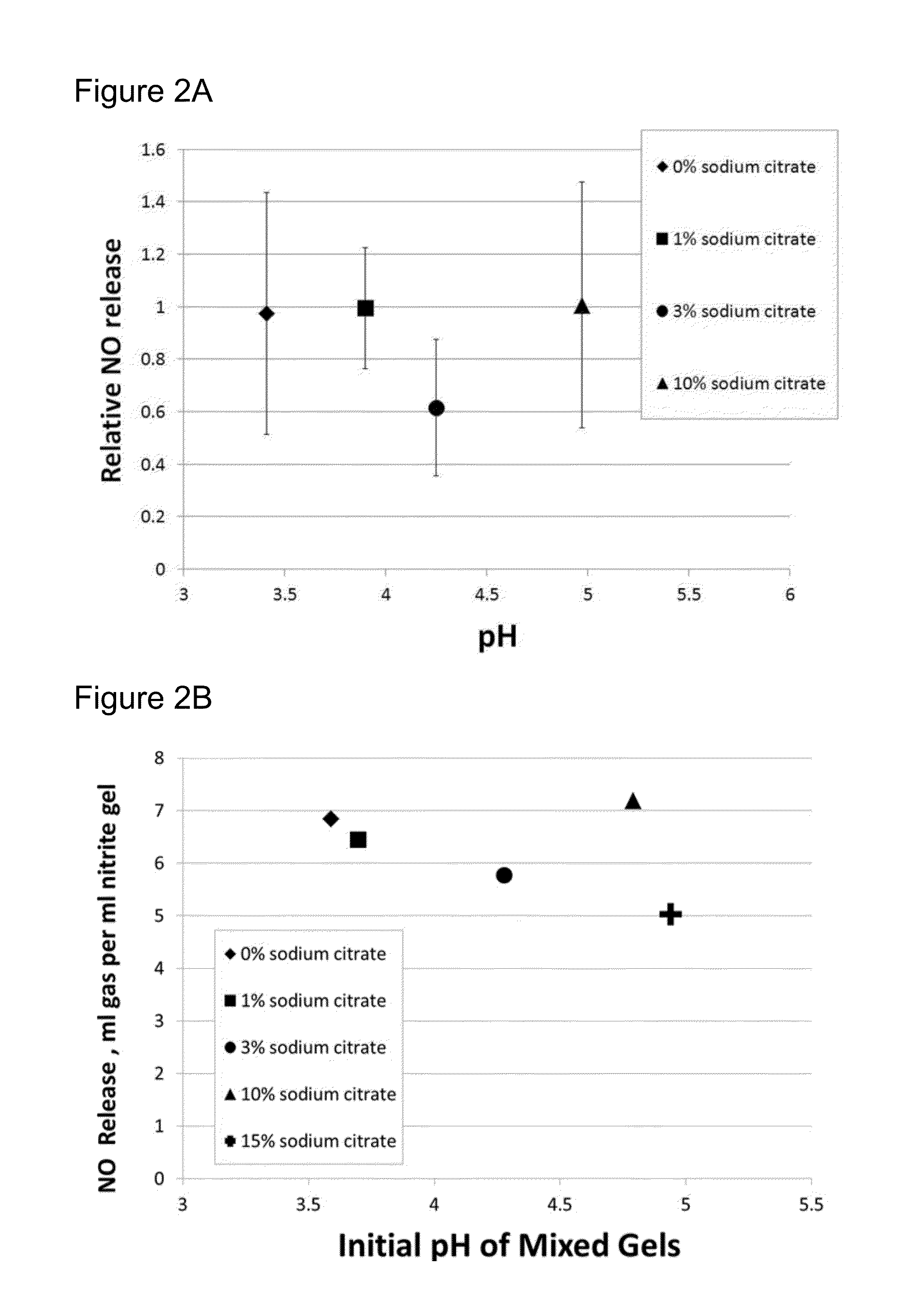 Compositions and methods for topical nitric oxide generation