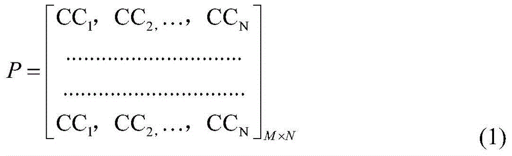 Adaptive Inter-cell Interference Coordination Method Based on Cell Candidate Primary Component Carrier