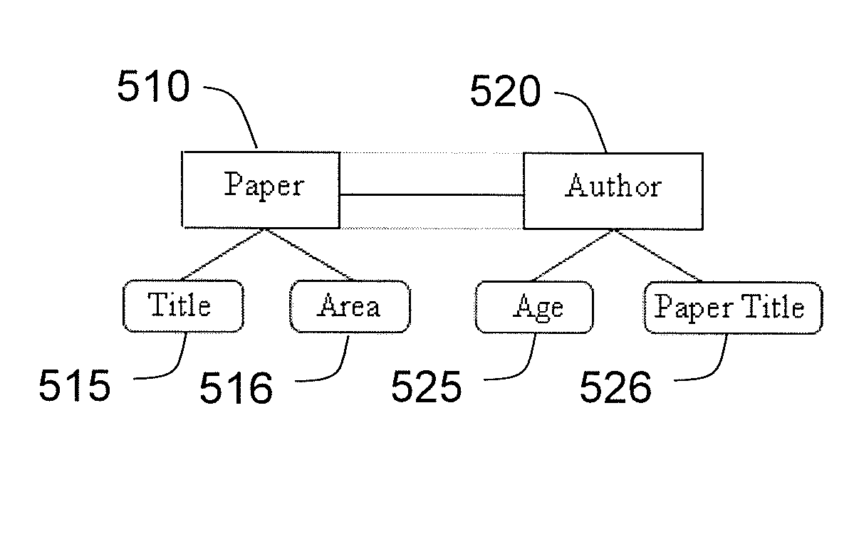 System  and method for using graph transduction techniques to make relational classifications on a single connected network