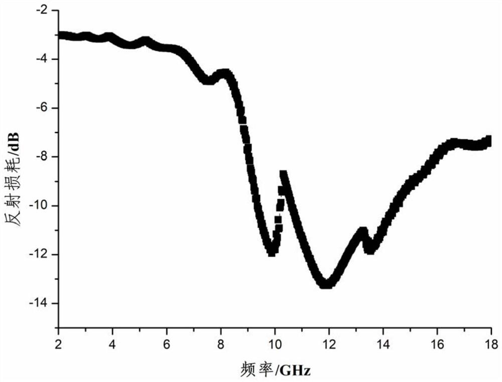 Carbon/magnetic electromagnetic wave absorbing material with sandwich structure and preparation method thereof