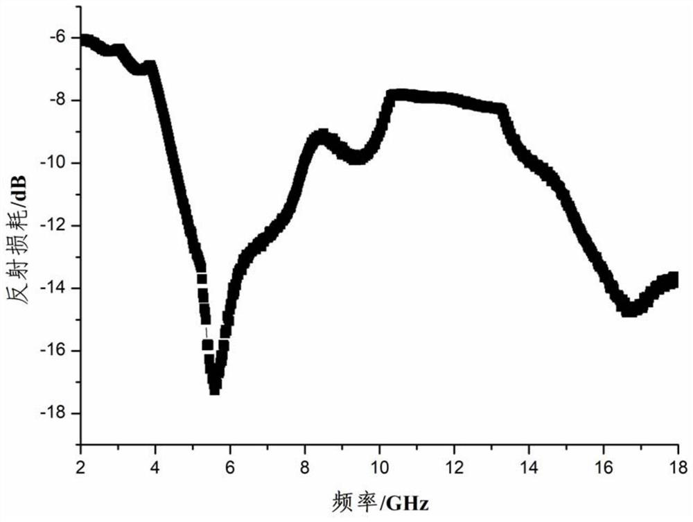 Carbon/magnetic electromagnetic wave absorbing material with sandwich structure and preparation method thereof