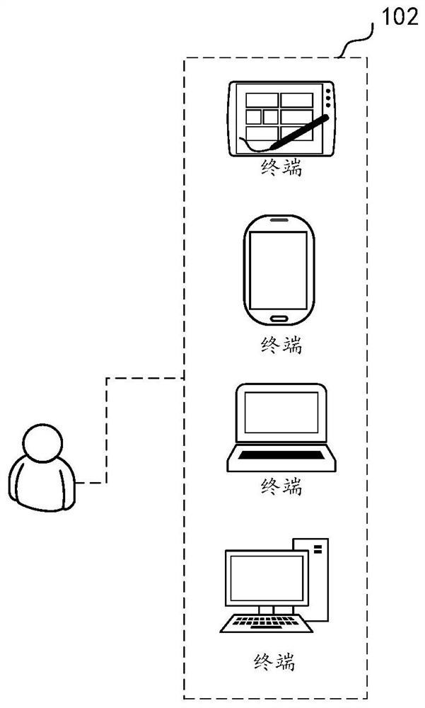 Game code generation method and device, computer equipment and storage medium