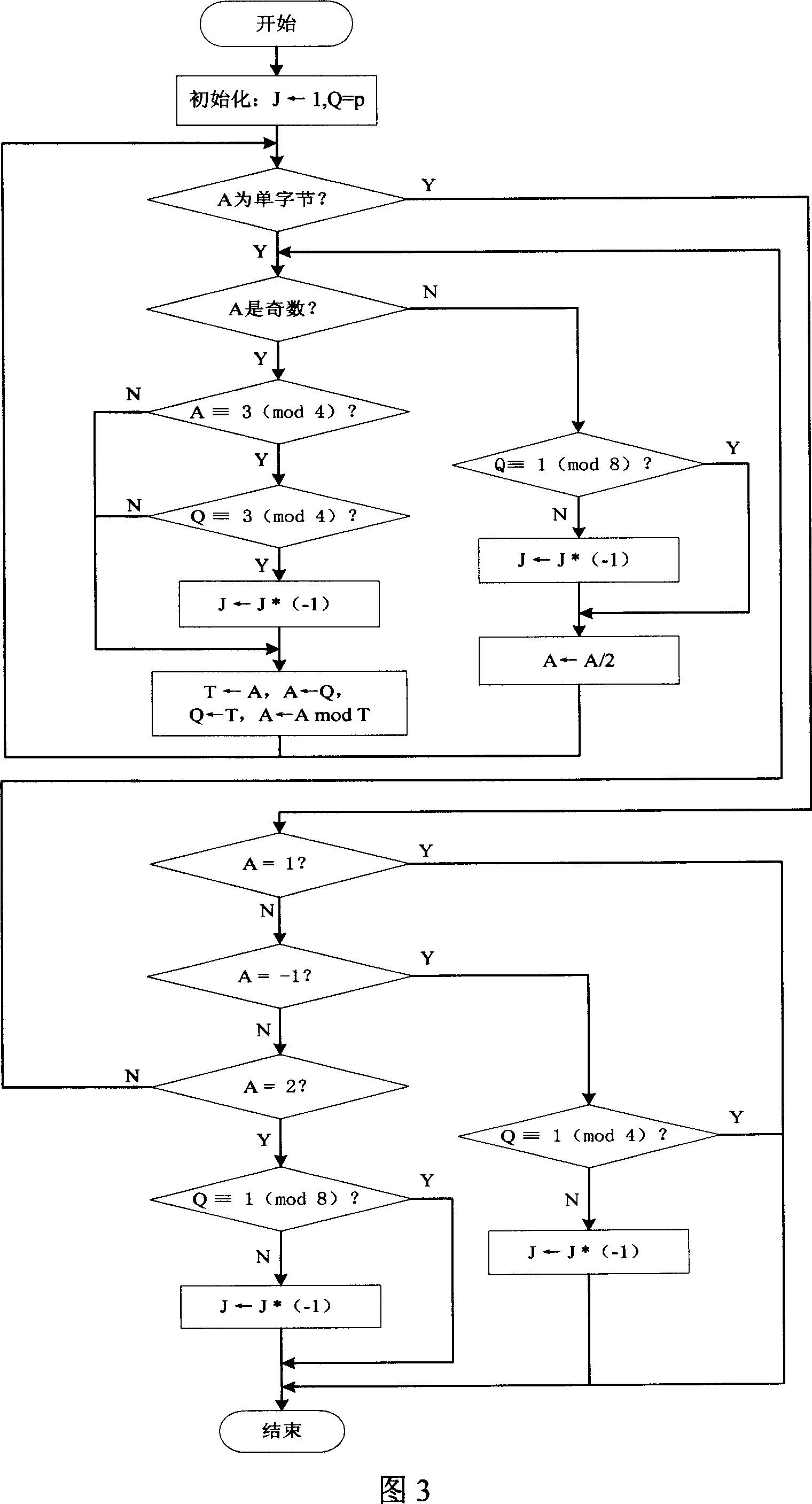 Radio terminal security network and card locking method based on the ellipse curve public key cipher