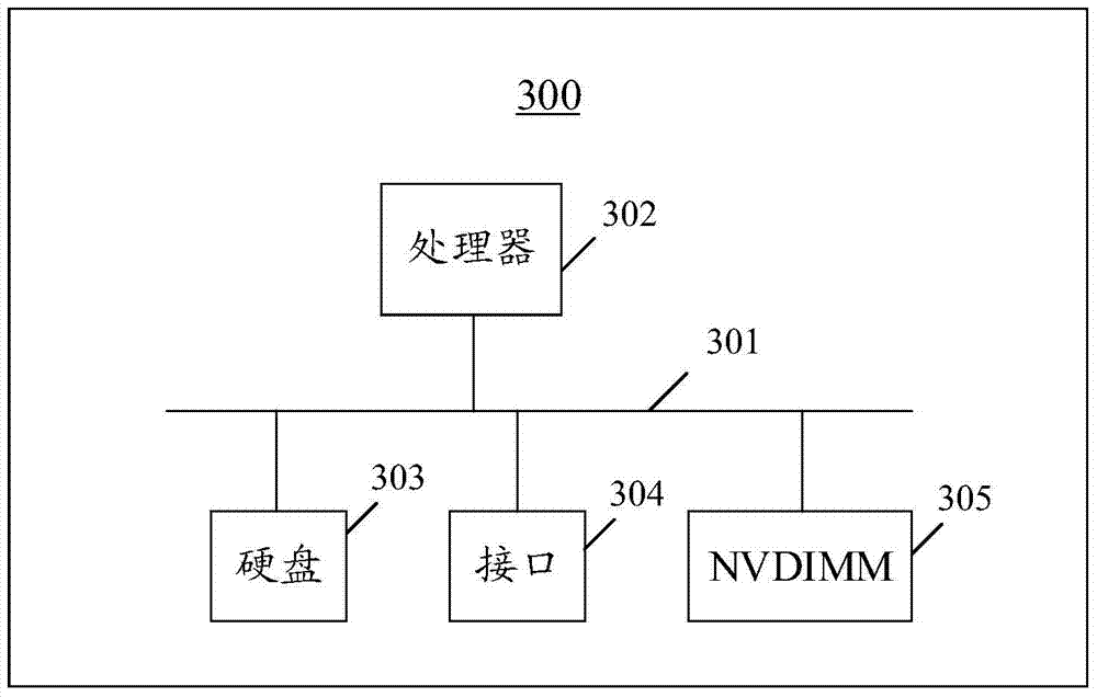 A data recovery method and object storage device