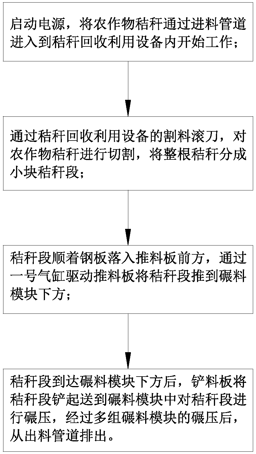 Crop straw recovering and comprehensively utilizing method