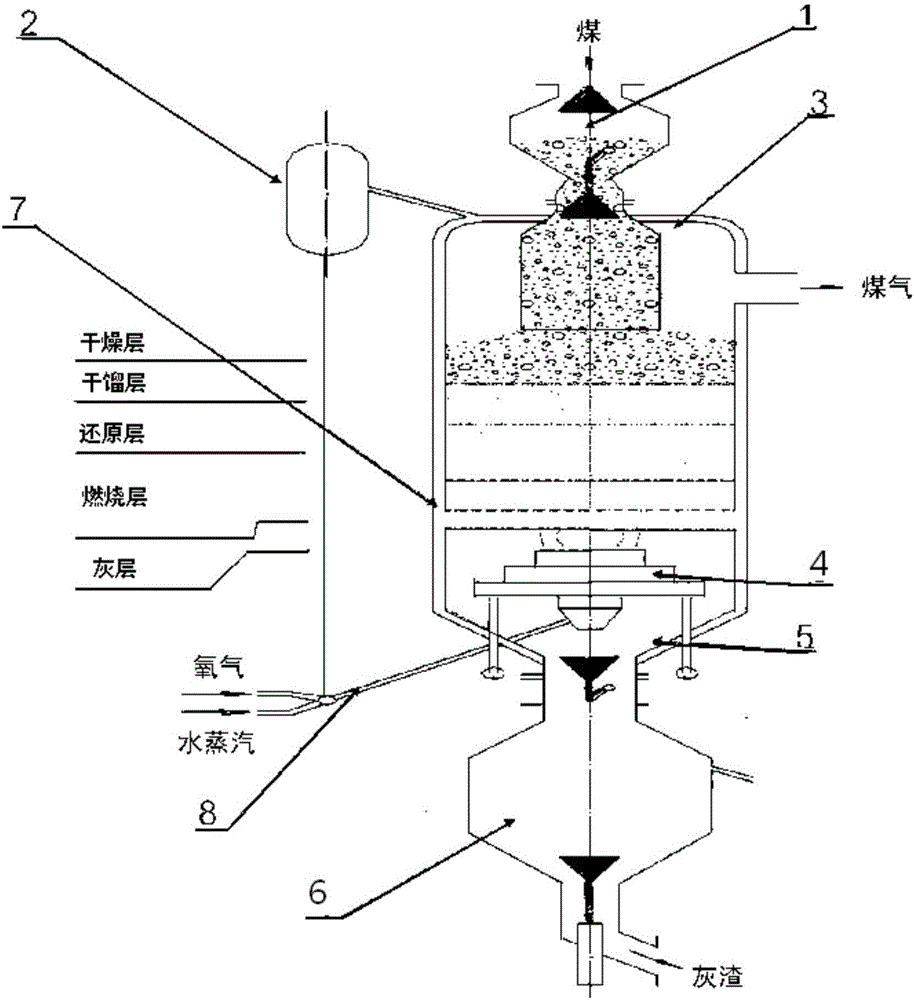Method and system for preparing gas by fixed bed gasifier