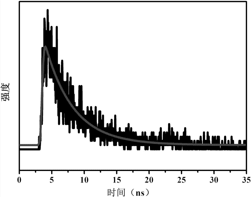 Hyperfluorescence nitrogen doped carbon quantum dots and preparing method and application thereof