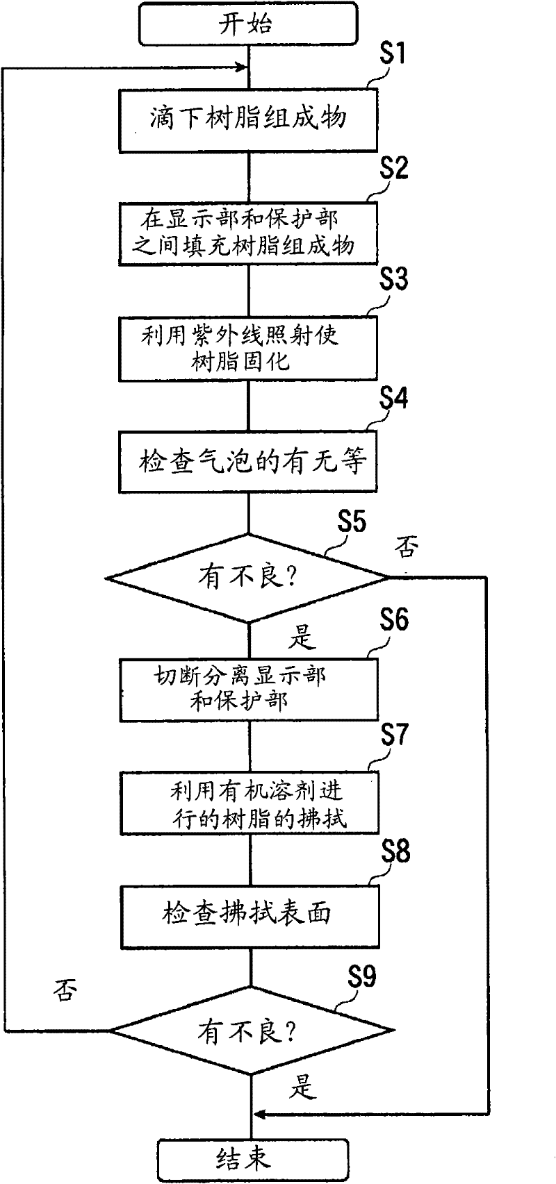 Display device manufacturing method