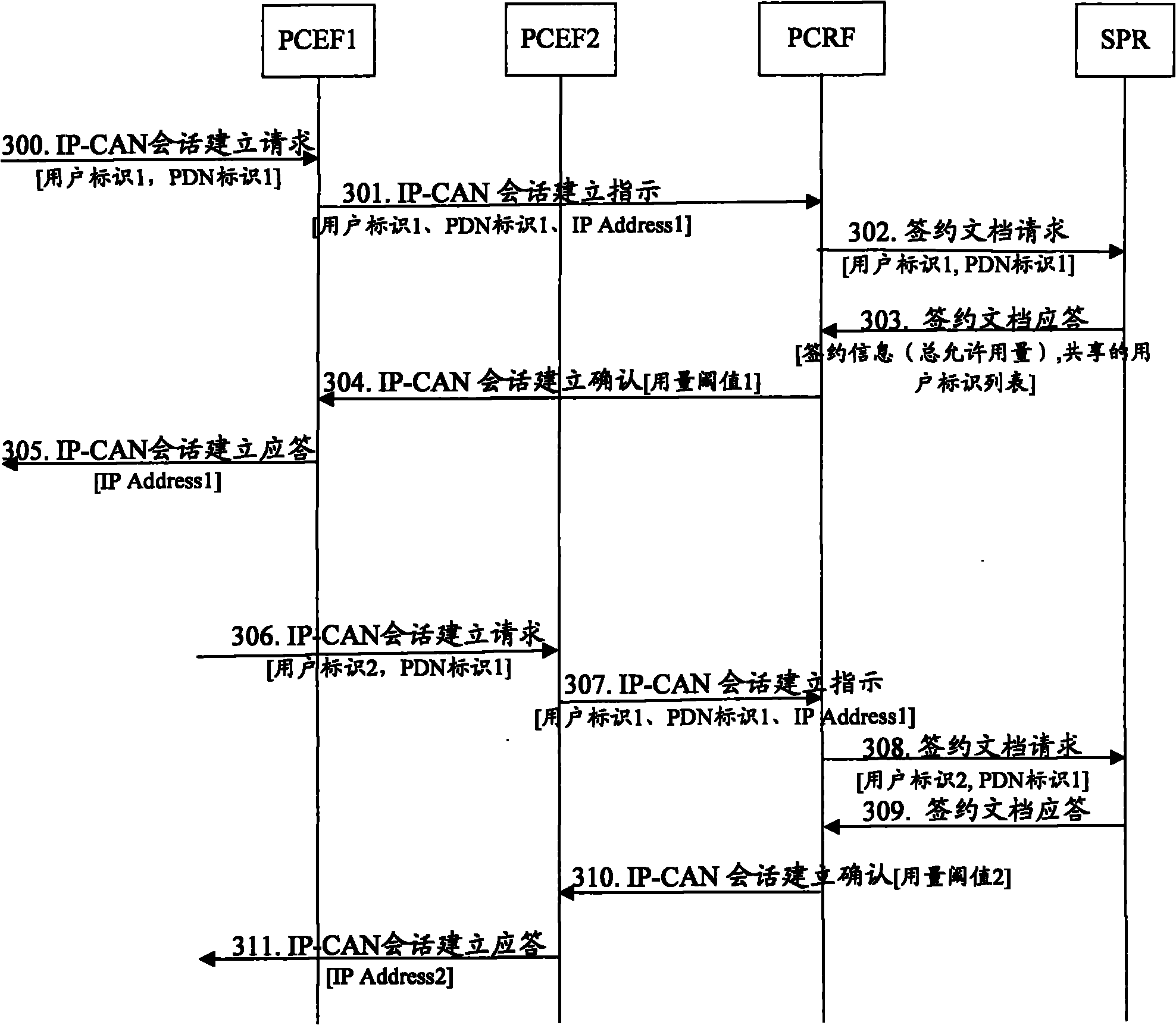 Method and system for realizing quantity monitoring and controlling