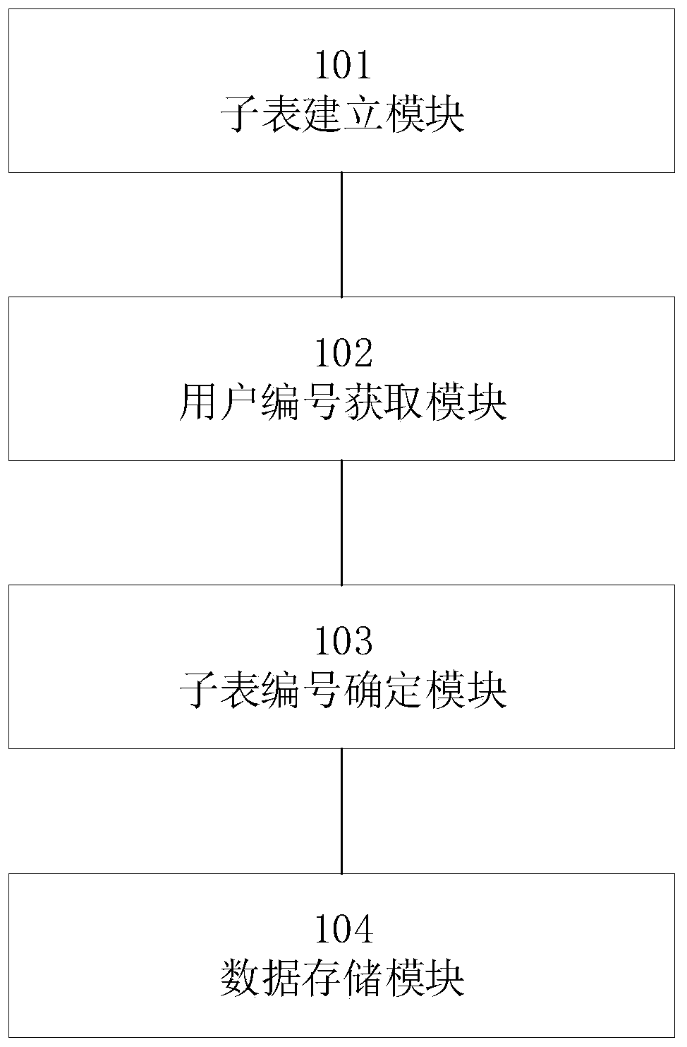 Order management method and device, order query method and device, equipment and medium