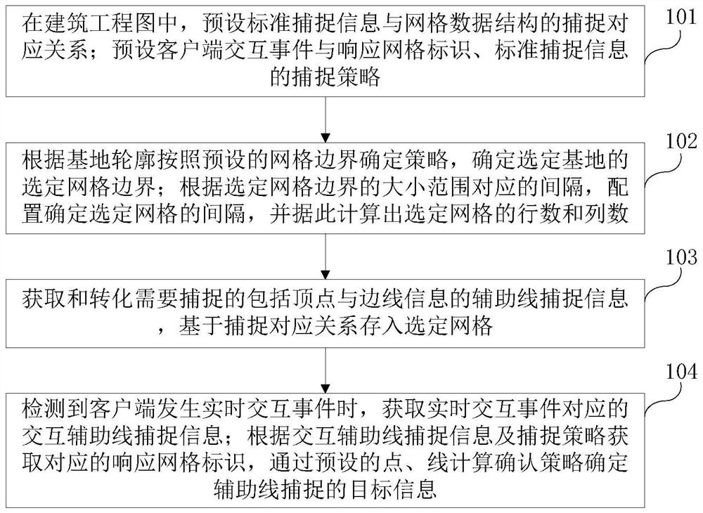 A building auxiliary line capturing method and device