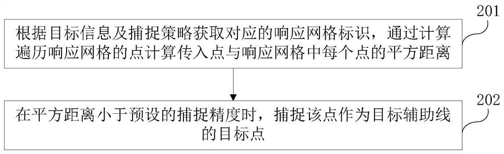 A building auxiliary line capturing method and device