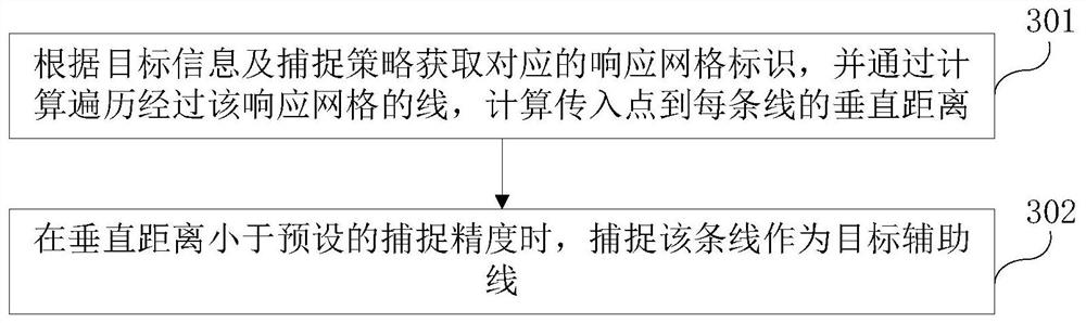 A building auxiliary line capturing method and device