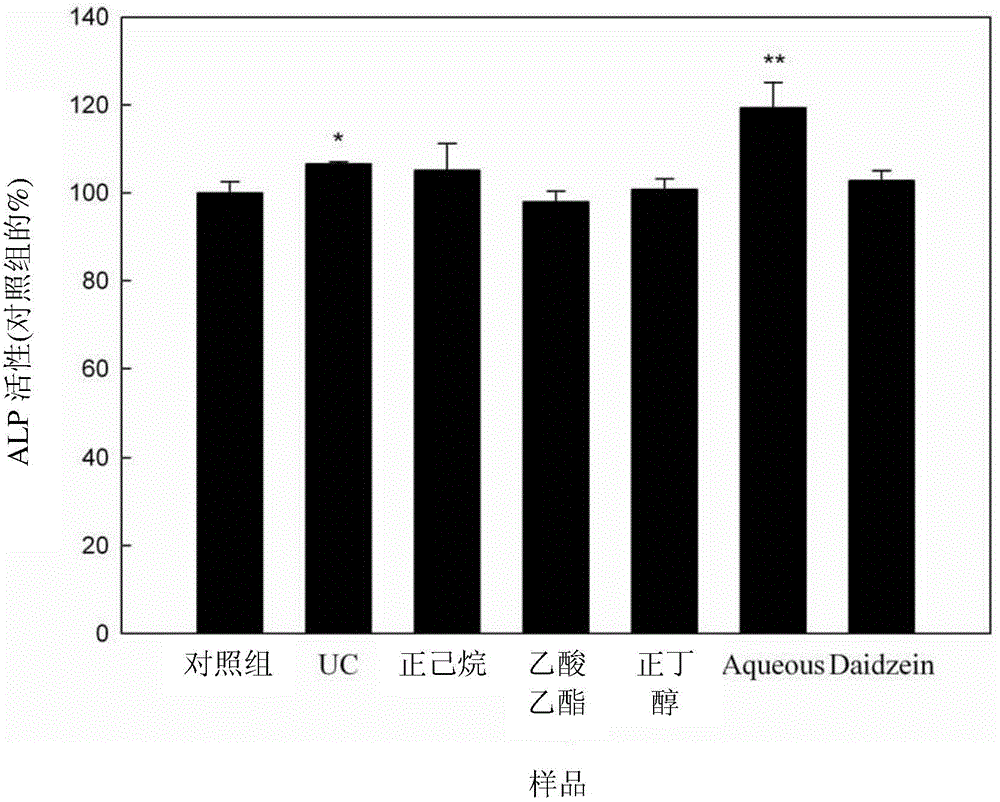 Application of uraria for promoting osteogenesis or providing neuro-protection