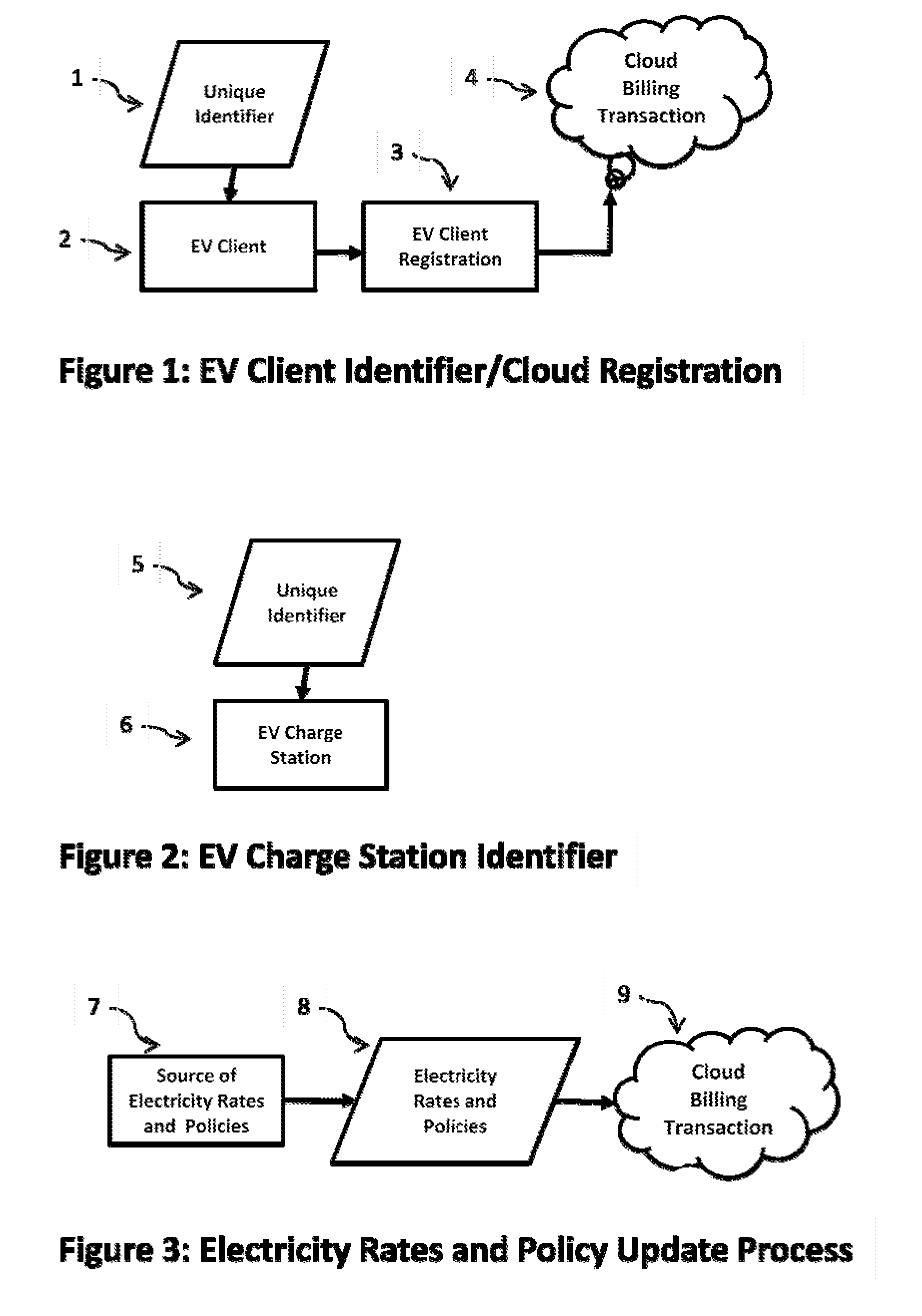 Method and Process of billing for goods leveraging a single connection action