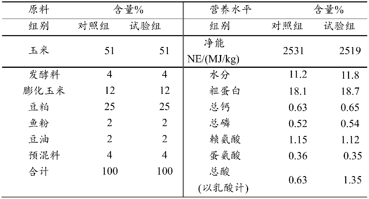 Method for preparing deep fermented feed containing two high-content organic acids