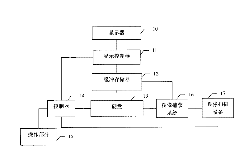 Image pullback method and device in X-ray security inspection system