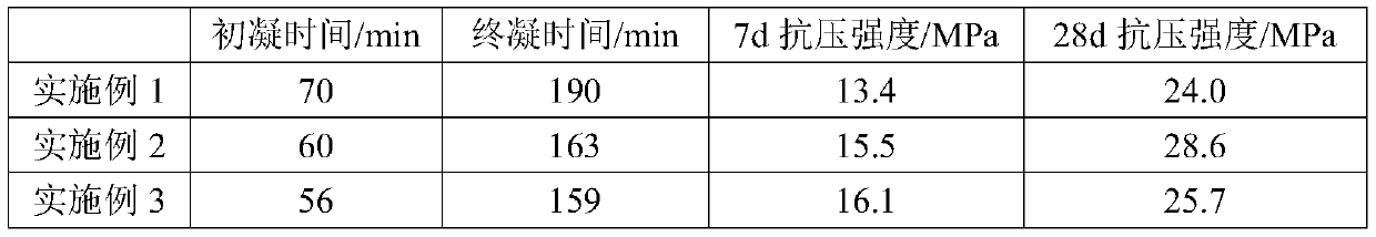 A kind of emulsified asphalt compound red mud-boron mud filling grouting material and preparation method thereof