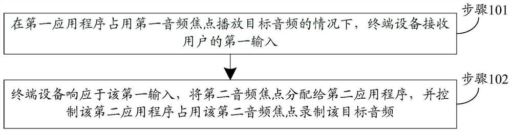 A kind of audio recording method and terminal equipment