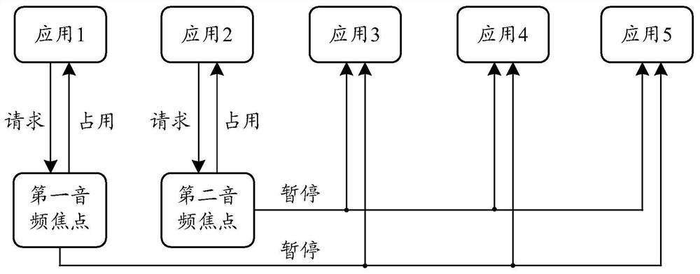 A kind of audio recording method and terminal equipment