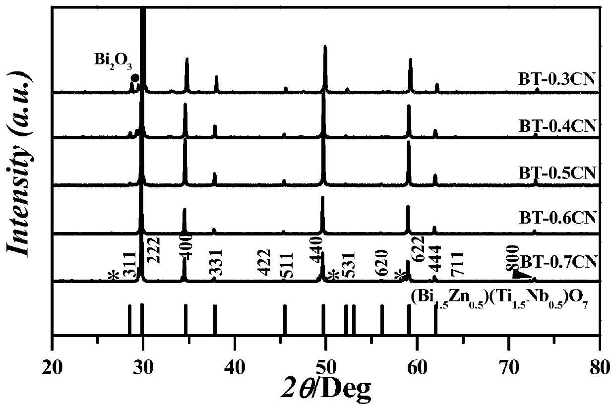 Preparation method of bismuth titanate-calcium niobate solid solution high-frequency dielectric ceramics